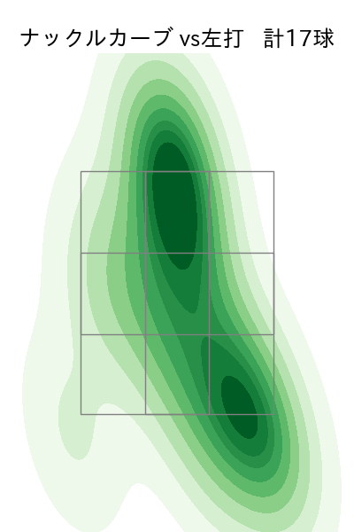 グリフィン 配球ヒートマップ(2023年7月)