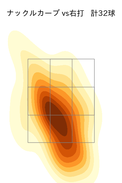 グリフィン 配球ヒートマップ(2023年7月)