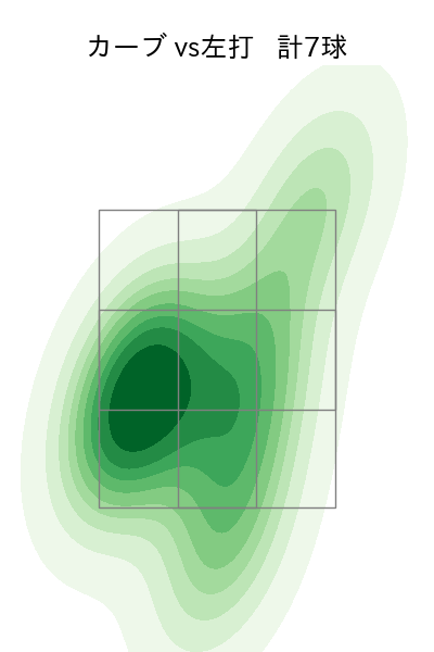 鈴木 康平 配球ヒートマップ(2023年7月)