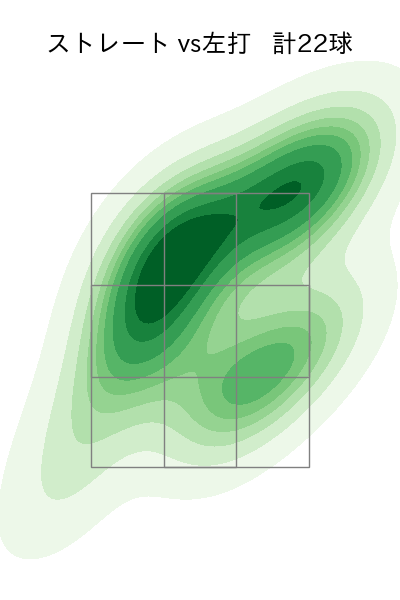 ビーディ 配球ヒートマップ(2023年7月)