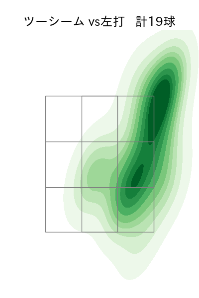 ビーディ 配球ヒートマップ(2023年7月)