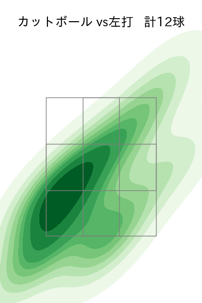 ビーディ 配球ヒートマップ(2023年7月)
