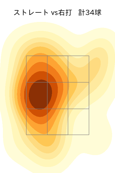ビーディ 配球ヒートマップ(2023年7月)