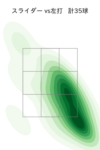 中川 皓太 配球ヒートマップ(2023年7月)