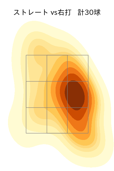 中川 皓太 配球ヒートマップ(2023年7月)