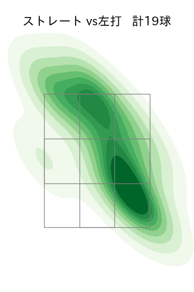 バルドナード 配球ヒートマップ(2023年7月)