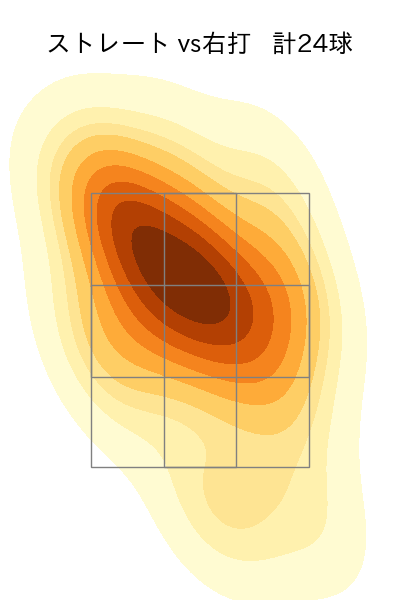 バルドナード 配球ヒートマップ(2023年7月)