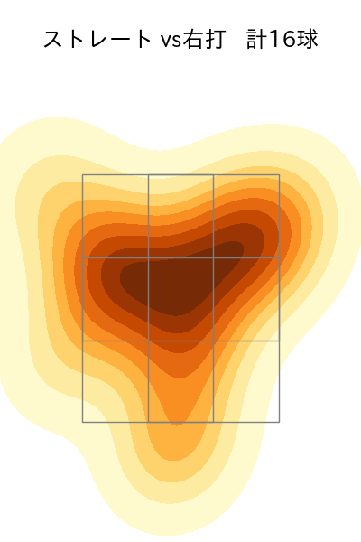 高梨 雄平 配球ヒートマップ(2023年7月)