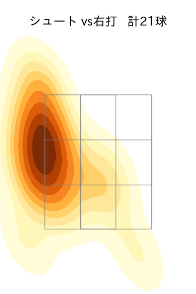 高梨 雄平 配球ヒートマップ(2023年7月)