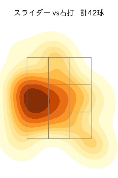 高梨 雄平 配球ヒートマップ(2023年7月)