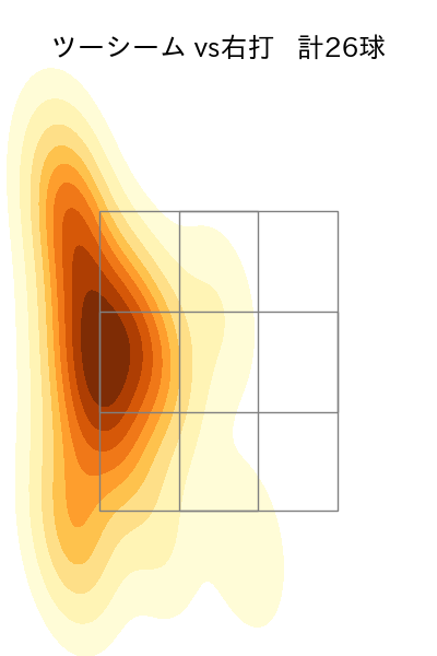 メンデス 配球ヒートマップ(2023年7月)