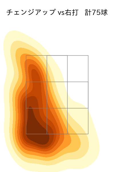メンデス 配球ヒートマップ(2023年7月)