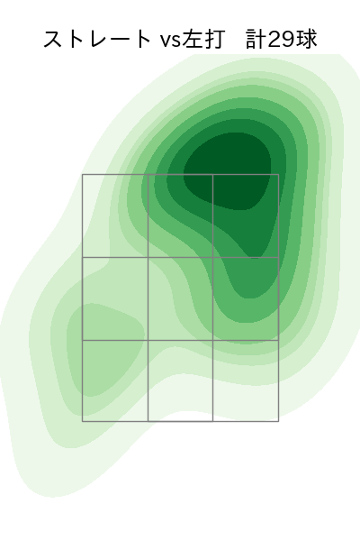菊地 大稀 配球ヒートマップ(2023年7月)