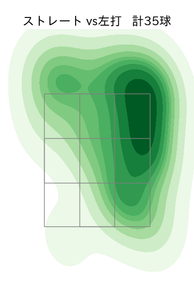 井上 温大 配球ヒートマップ(2023年7月)