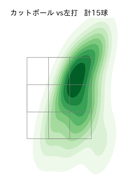 井上 温大 配球ヒートマップ(2023年7月)