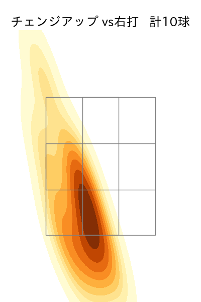 井上 温大 配球ヒートマップ(2023年7月)