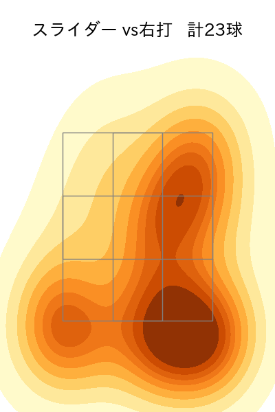井上 温大 配球ヒートマップ(2023年7月)