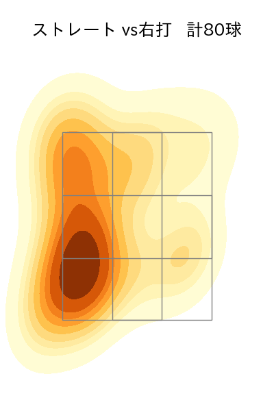 菅野 智之 配球ヒートマップ(2023年8月)
