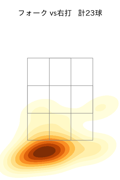 菅野 智之 配球ヒートマップ(2023年8月)