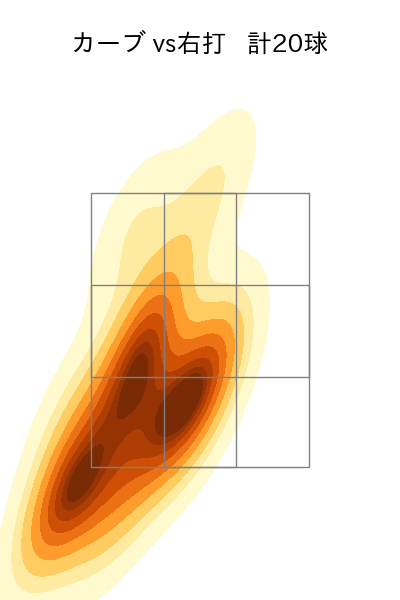 菅野 智之 配球ヒートマップ(2023年8月)