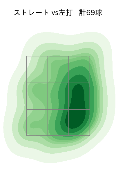 山﨑 伊織 配球ヒートマップ(2023年8月)