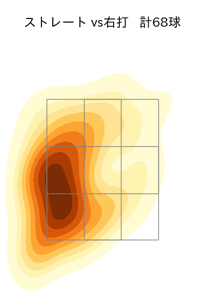 山﨑 伊織 配球ヒートマップ(2023年8月)