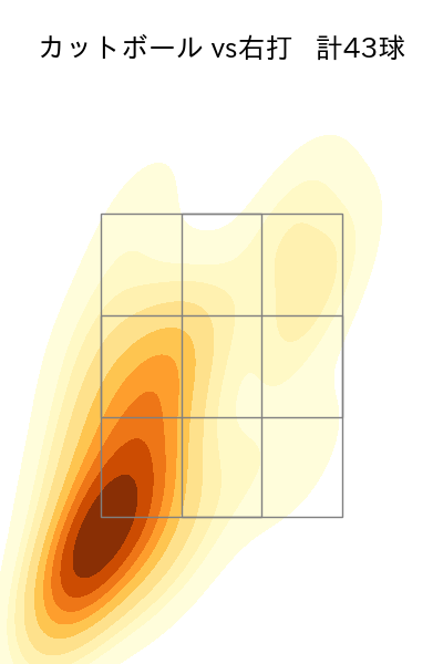 山﨑 伊織 配球ヒートマップ(2023年8月)