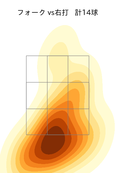 山﨑 伊織 配球ヒートマップ(2023年8月)