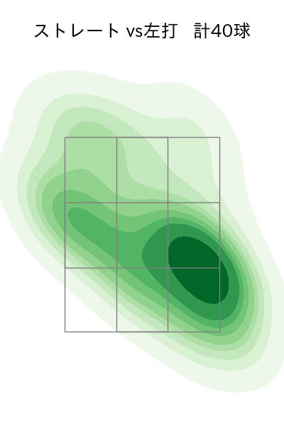 グリフィン 配球ヒートマップ(2023年8月)
