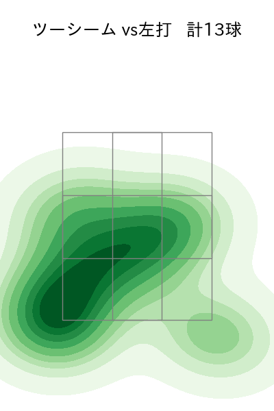グリフィン 配球ヒートマップ(2023年8月)