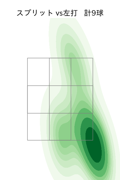 グリフィン 配球ヒートマップ(2023年8月)