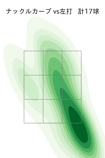 グリフィン 配球ヒートマップ(2023年8月)