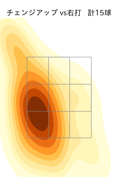 グリフィン 配球ヒートマップ(2023年8月)