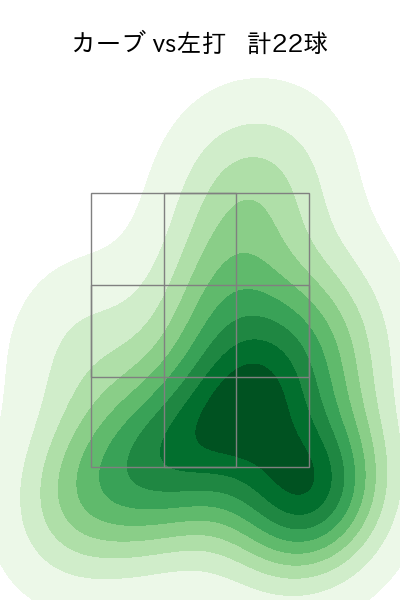 赤星 優志 配球ヒートマップ(2023年8月)