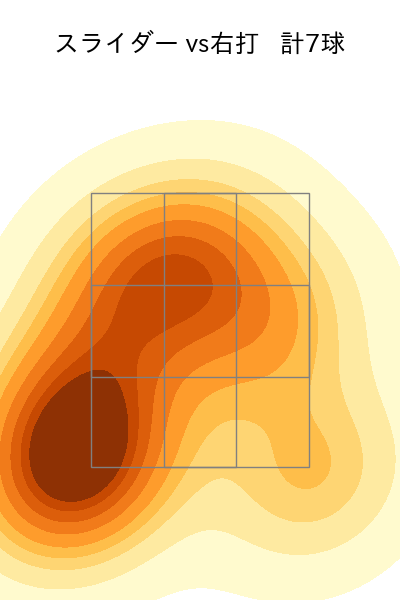 赤星 優志 配球ヒートマップ(2023年8月)