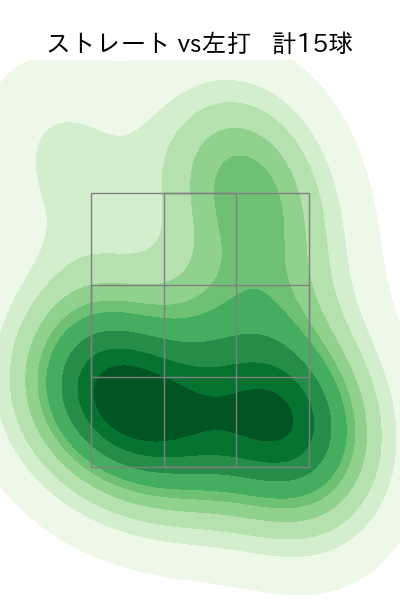 髙橋 優貴 配球ヒートマップ(2023年8月)