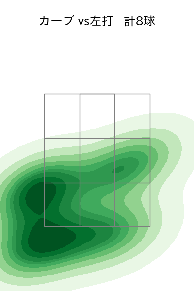 田中 千晴 配球ヒートマップ(2023年8月)