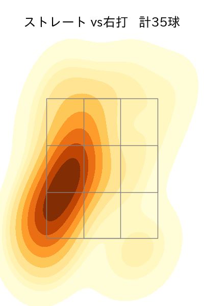 田中 千晴 配球ヒートマップ(2023年8月)