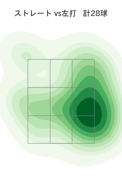 高梨 雄平 配球ヒートマップ(2023年8月)