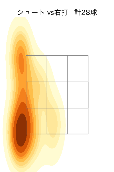 高梨 雄平 配球ヒートマップ(2023年8月)