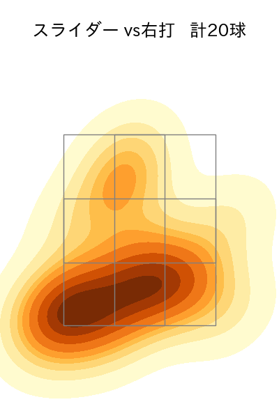 高梨 雄平 配球ヒートマップ(2023年8月)