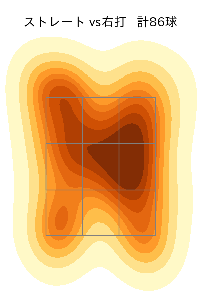 横川 凱 配球ヒートマップ(2023年8月)