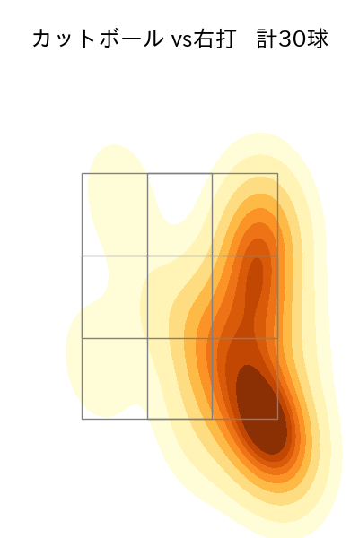 横川 凱 配球ヒートマップ(2023年8月)