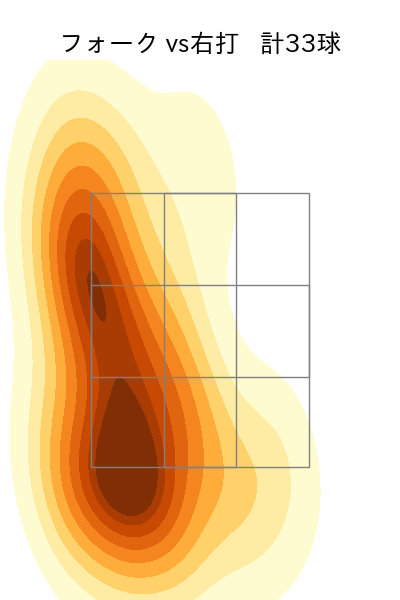 横川 凱 配球ヒートマップ(2023年8月)