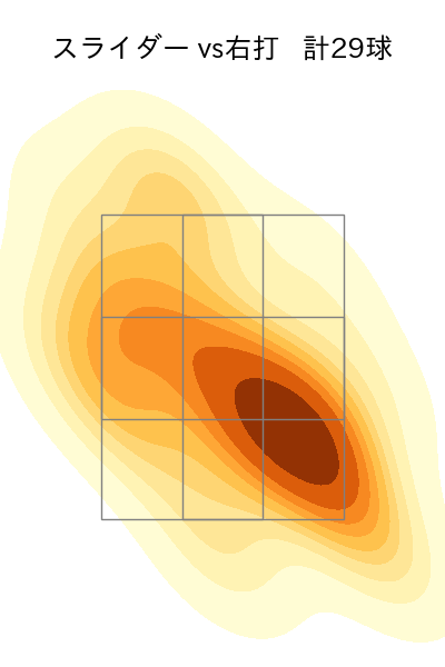 横川 凱 配球ヒートマップ(2023年8月)