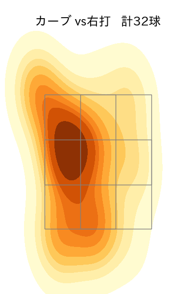 横川 凱 配球ヒートマップ(2023年8月)