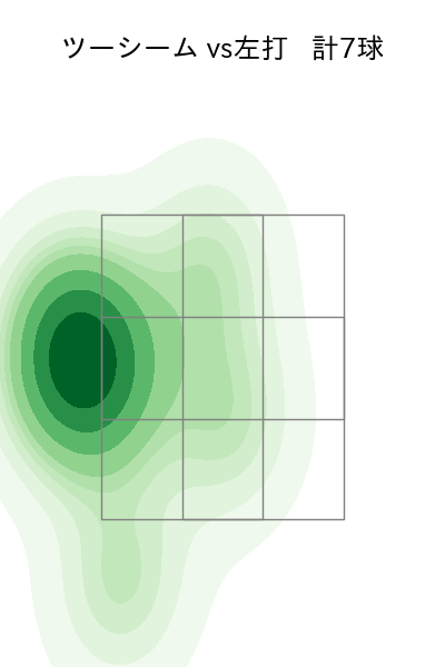 メンデス 配球ヒートマップ(2023年8月)