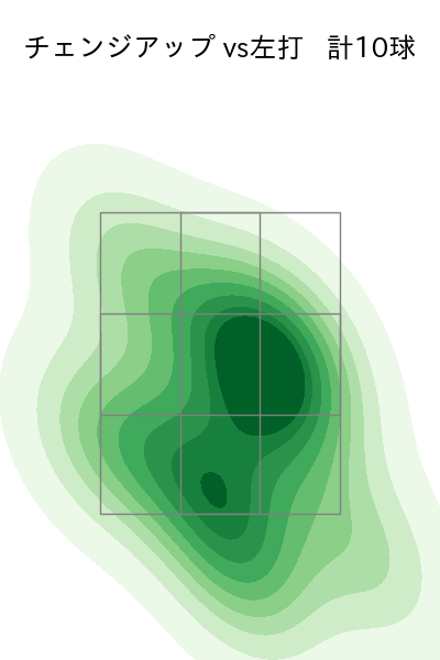メンデス 配球ヒートマップ(2023年8月)