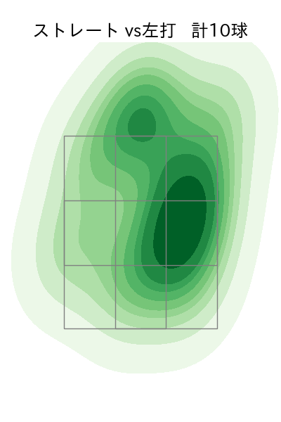 堀岡 隼人 配球ヒートマップ(2023年8月)