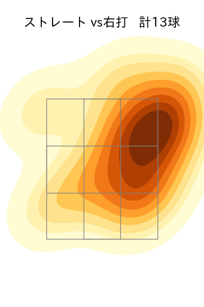 堀岡 隼人 配球ヒートマップ(2023年8月)